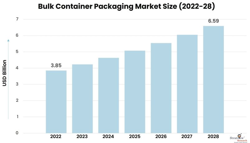 Bulk Container-Packaging-Market-Insights